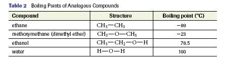 Properties of Ethers structure similar to water H-O-H and alcohols R-O-H only in ethers, structure is R-O-R (where R=alkyl groups) alkyl groups may be identical or different there are no OH bonds in