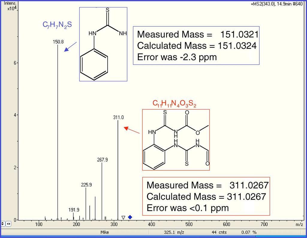 132 E.M. Thurman et al. / J. Chromatogr. A 1067 (2005) 127 134 Fig. 4. LC/MS/MS ion trap spectra of the m/z 343 ion with accurate mass from LC/TOF/MS.
