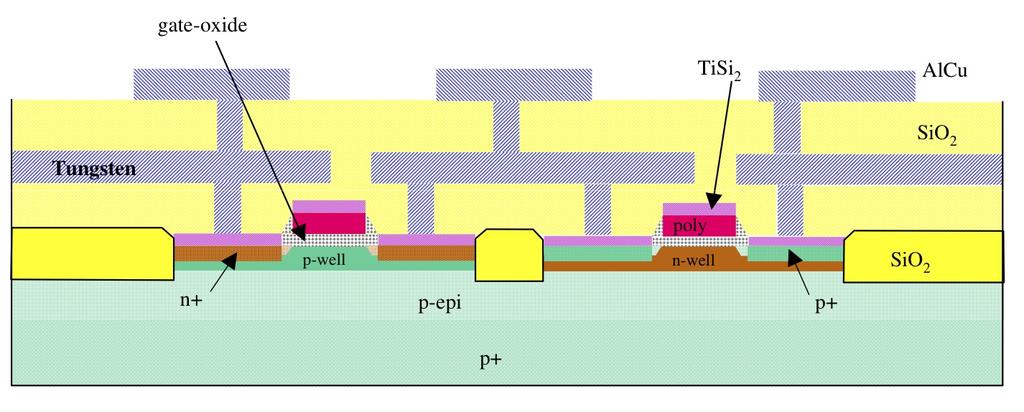 ual-well Trench-Isolated CMOS Process (Current)
