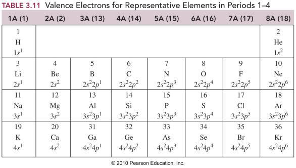 Classification of the Groups Representative elements Of the following which would not be considered a metalloid?