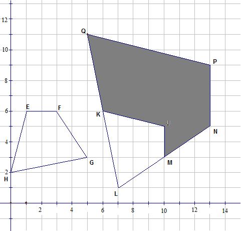 For SULIT 24 1449/2. 13. Diagram 13. shows quadrilaterals EFGH, JKLM and PQLN drawn on a Cartesian plane. Rajah 13 menunjukkan sisiempat EFGH, JKLM dan PQLN yang dilukis pada suatu satah Cartesan.