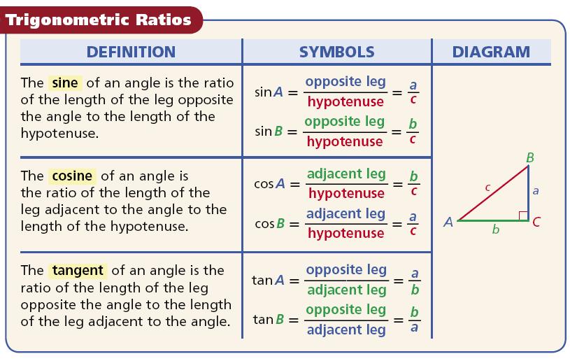 ! Pre-AP Geometry 8-2 Study Guide: Trigonometric Ratios (pp 541-544) Page! 2 of!