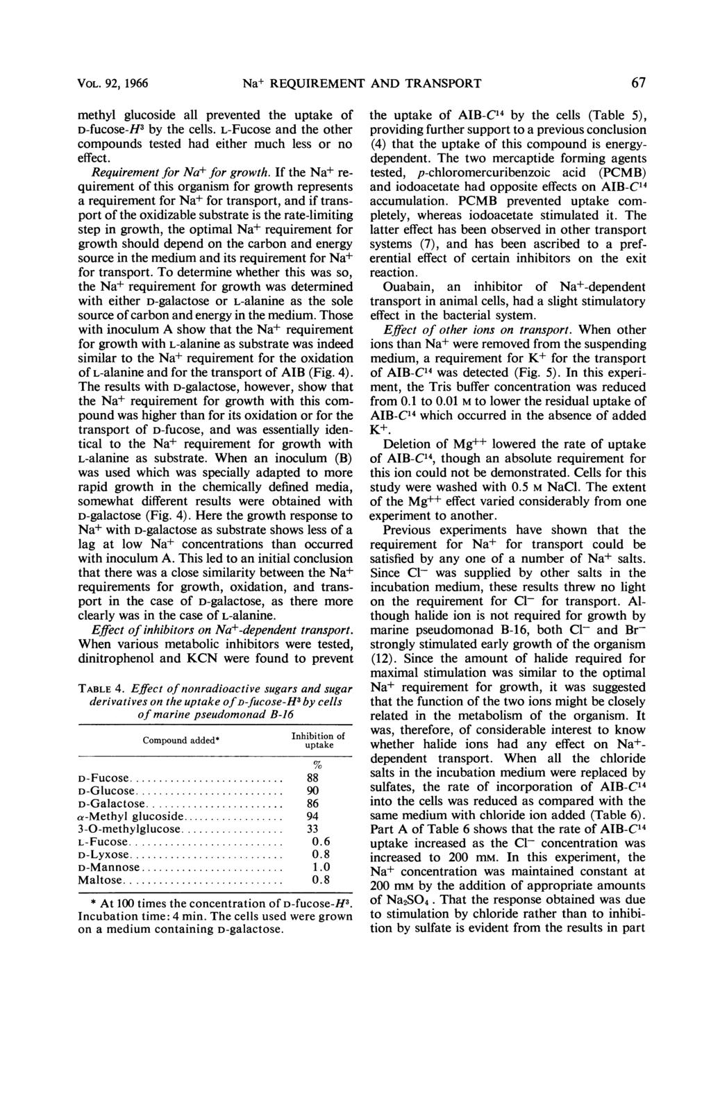 VOL. 92, 1966 Na+ REQUIREMENT AND TRANSPORT 67 methyl glucoside all prevented the uptake of D-fucose-H3 by the cells. L-Fucose and the other compounds tested had either much less or no effect.