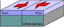 The continents are located on tectonic plate and move around with them.