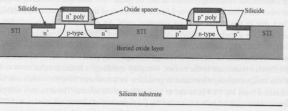 ilicon-on-insulator (OI) Technology T OI Transistors are fabricated in a thin single-crystal i layer on top of an electrically insulating layer of io impler device isolation savings in circuit layout