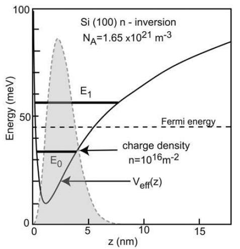 Quasi-two-dimensional electron gas and Size quantization discrete modes! Quantized levels of transverse motion 19.