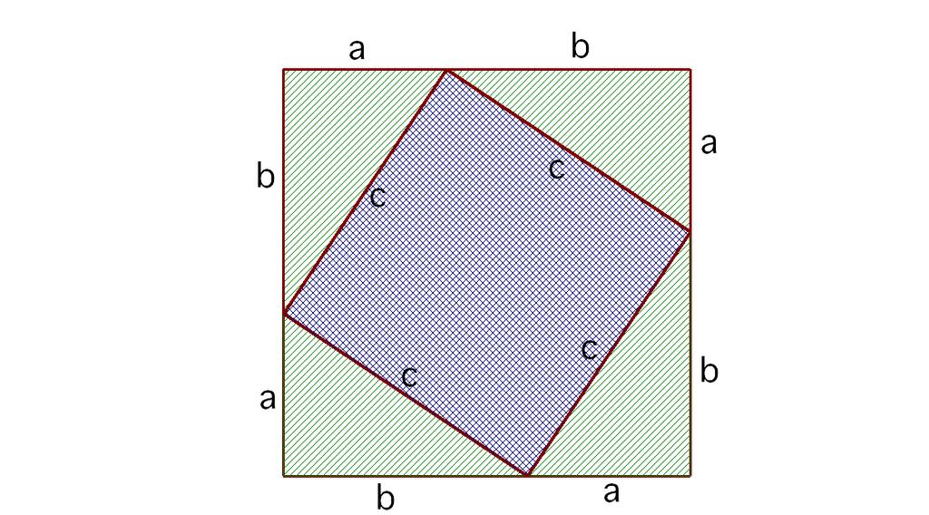 Geometry.1 Pythagorean Theorem Theorem.1.1 (Pythagorean Theorem) Suppose a right triangle has legs of length a and b and a hypotenuse with length c. Then, a + b = c.