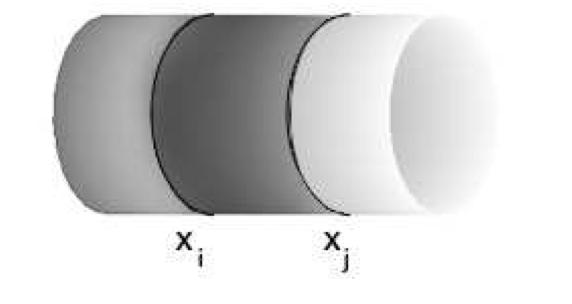 The partition function on the solid torus, D S 1 is a wave-function, depending on the holonomy around the S 1.