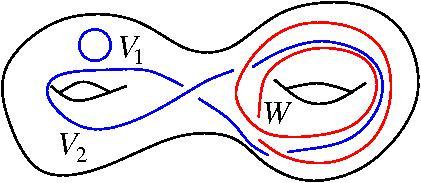 We use Wilson lines to mimic a Hamiltonian quantum physical model. This means that we have a Hilbert space and linear operators acting on the Hilbert space.