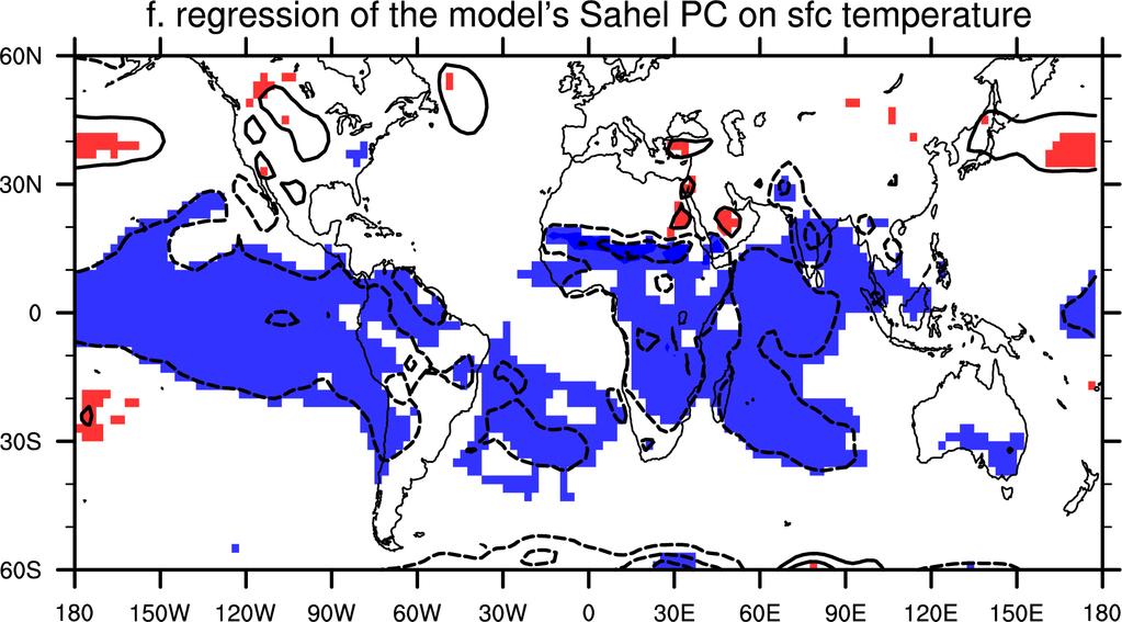 Variability in Sahel rainfall (25% in obs, 21% in