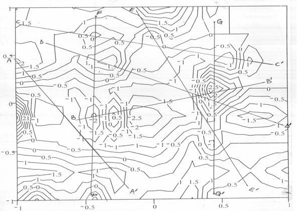 Ugbor and Okeke 76 Figure. Bouguer gravity anomaly contour map..5 Observed gravity anomaly (m gals) observed gravity anomaly (mgals).5.5 6 8 6 8 -.