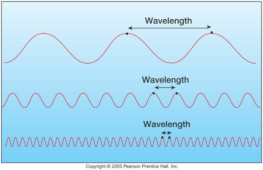 Electromagnetic Radiation/Waves = Radiation/waves that are able to transport energy without going through a solid medium (think radio