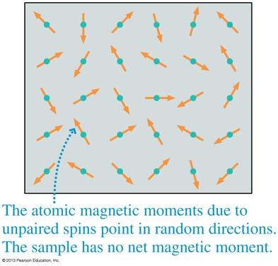 Magnetic Properties of Matter Even though atoms may