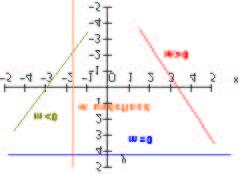 Find the slope of the line through (0,0) and