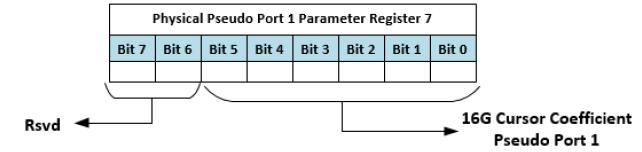 9 Physical Pseudo Port Parameter Register 7 Bit Location Register Description Attributes 5:0 6G