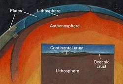 From Continental Drift came the... THEORY OF PLATE TECTONICS In the mid-1900 s, scientists proved that the Earth was made up of 18 moving plates.