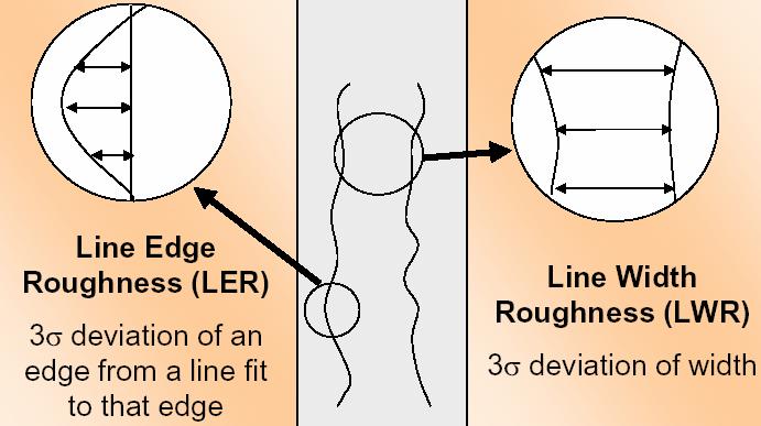 Line Edge/Width Roughness I off