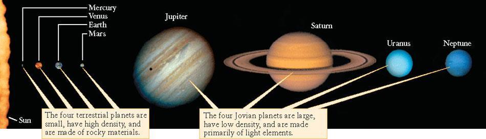 Planets-Physical Properties Terrestrial planets have hard, rocky surfaces you could stand on Jovian planets are made of mostly liquid