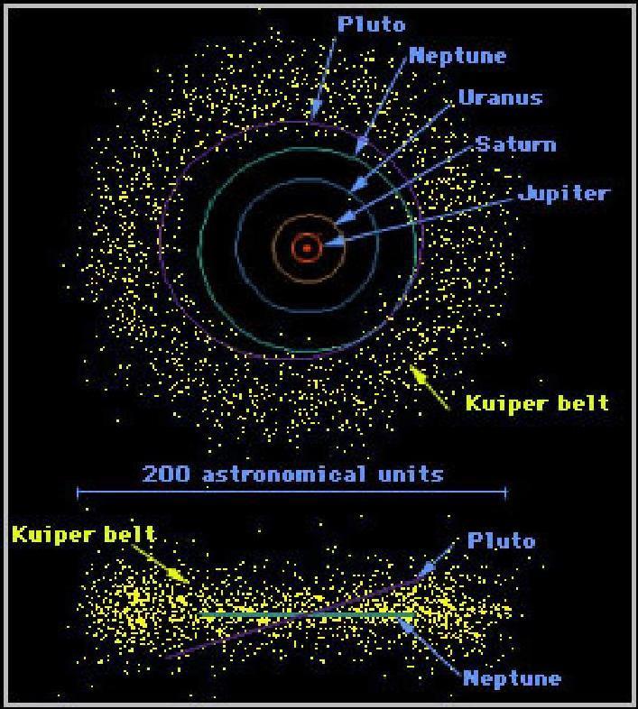 Kuiper Belt Comets are