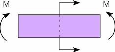 Example Beam with