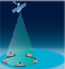 Satellites Another well-known example of artificial satellites is the network of 24 satellites that make up the Global