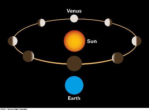 Inner Planets Show