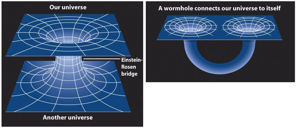 Could a black hole somehow be connected to another part of spacetime, or even some other universe?