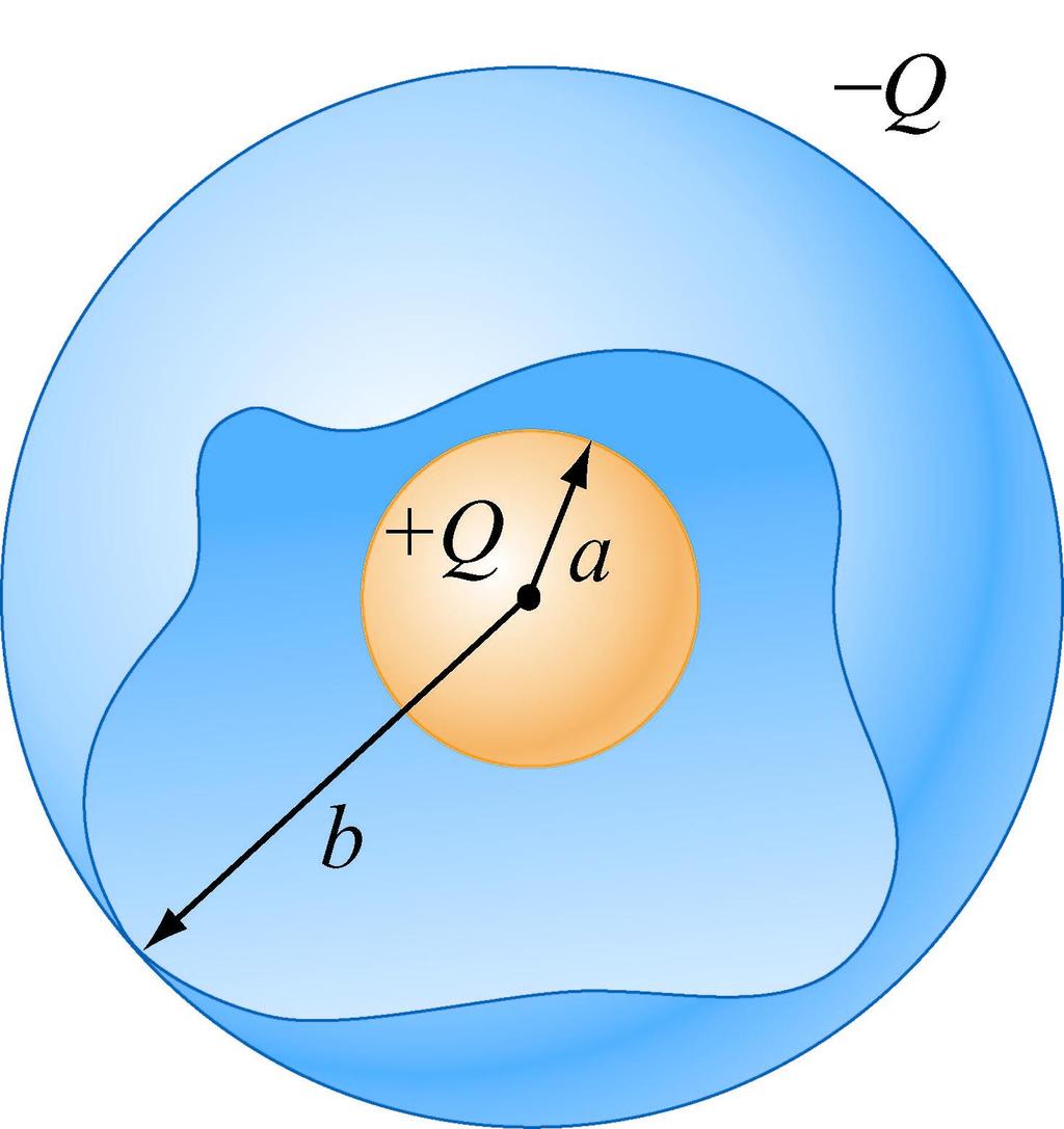 Group Problem: Spherical Shells A spherical conductor of radius a carries a charge +Q.