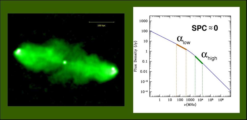 Galaxy cluster environment and late stages in the life of radio galaxies When the activity in the nucleus stops or decreases to such a low level that the