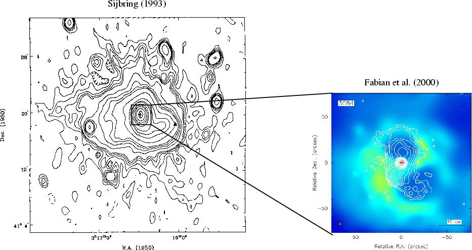 Mini-halos Extended (few hundred kpc) emission at the centres of cool core