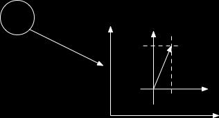 components are: v x = v " cosθ and v y = v " sinθ If we ignore air resistance and other drag forces, the acceleration components are: a x = 0 and a y = g The four equations listed