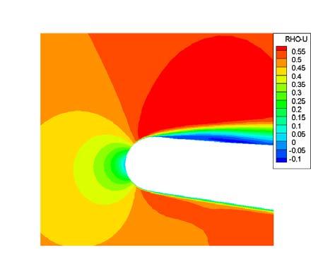 (a) fully turbulent flow (b) transitional flow Figure 5.28 Leading edge contours of ρu at 0º chordal incidence showing the separation bubble on the 361x161 grid using the Suzen et al.