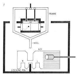 Szilard Engine. modeled after a machine described in 1929 by Leo Szilard, seems to convert heat from its surroundings into work contrary to the second law.