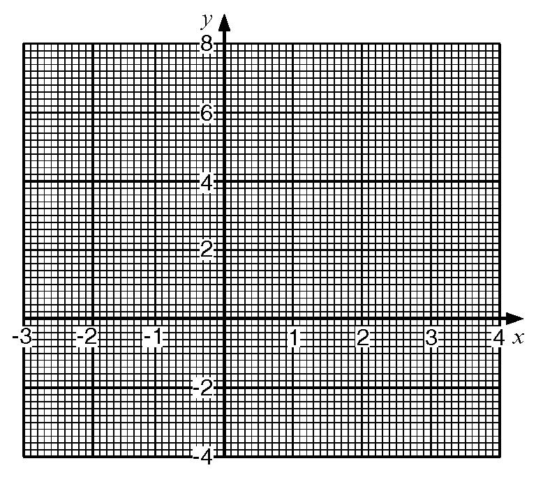 2. a. On the grid below, draw the graph of y = 5 + 2x - x 2 for -2 < x < 4. x -2-1 0 1 2 3 4 y b.