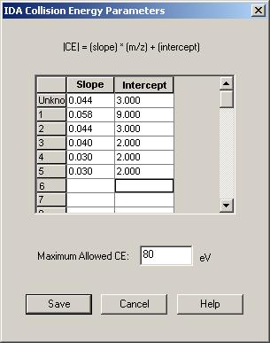 The Mass Tolerance sets the error tolerance for the various include/exclude features and is defaulted to 250 mmu.