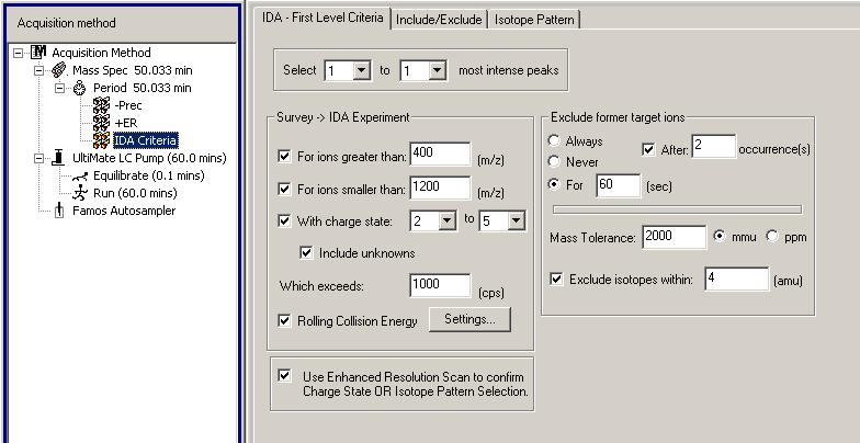 Right-click on the ER scan in the left hand pane and choose Add IDA Criteria Level to the method. See section on Setting the IDA Selection Criteria for a detailed explanation of the criteria.
