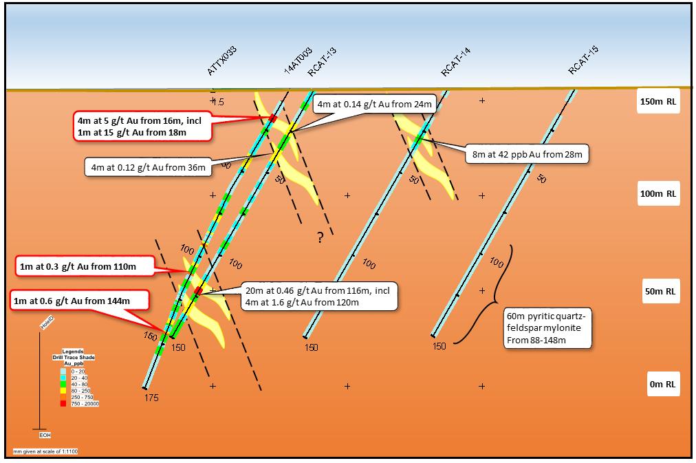 FIGURE 4: Mars Aurora Tank cross section showing recent and historic drilling results Eaglehawk JV Project (AON earning 75%) Apollo is earning a 75% interest in the 624km 2 Eaglehawk tenement