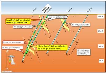 Thirty five angled holes were drilled along three north-south lines spaced 250m apart testing an area around pollo s previous drilling intersection of 4m at 5g/t u from 16m depth (hole