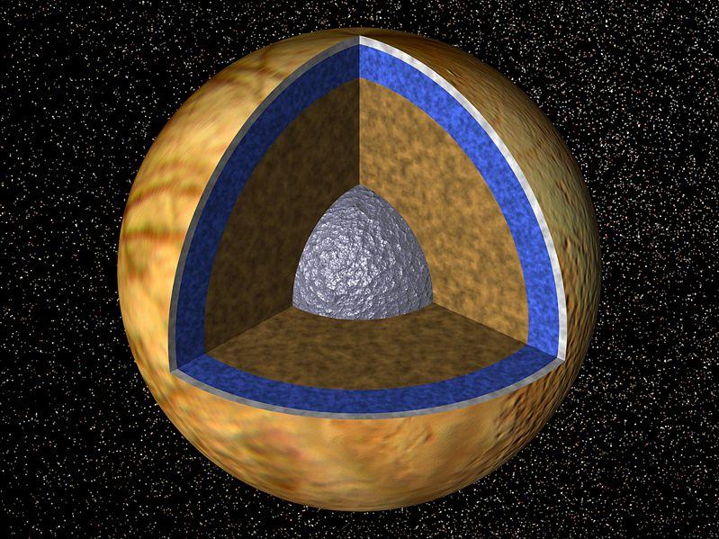 Model of Europa s Interior Ice crust may