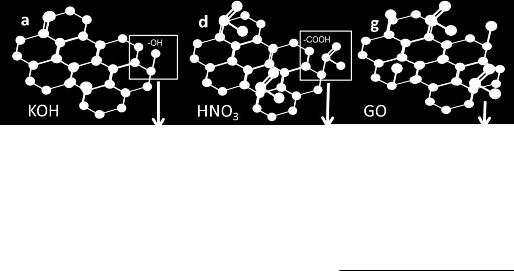 Fluorescence graphene oxide