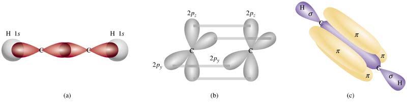 10.5 Hybridization in molecules containing