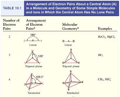no lone pairs on the