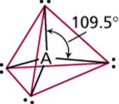 Four Electron Groups: Tetrahedral Electron Geometry Class # of atoms bonded to central atom VSEPR # lone pairs on central atom Arrangement