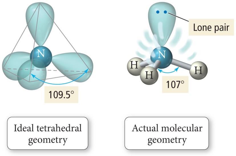 on central atom VSEPR Arrangement of electron pairs Molecular Geometry