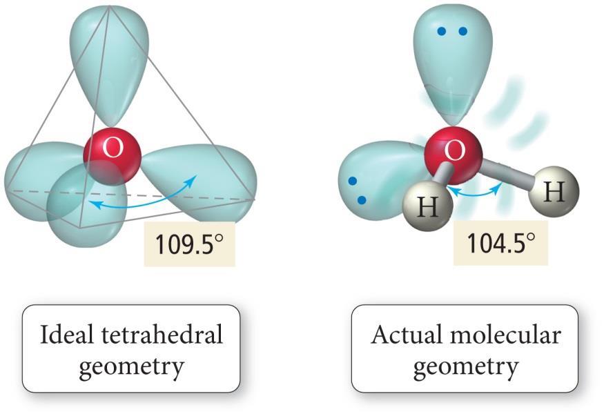 Pyramidal and Bent Molecular Geometries: Derivatives of Tetrahedral Electron Geometry Class # of atoms bonded to central atom VSEPR # lone pairs on central atom