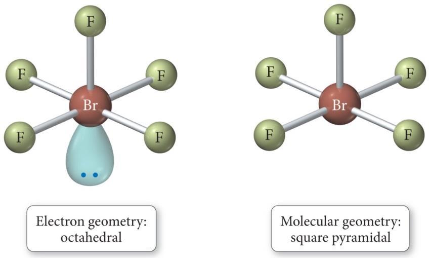 Derivatives of the Octahedral Geometry Class # of atoms bonded to central atom VSEPR # lone pairs on central atom