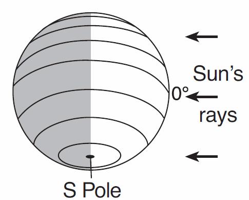 1. Which diagram represents the tilt of Earth's axis relative to the Sun's rays on December 15? A) B) C) D) 2.