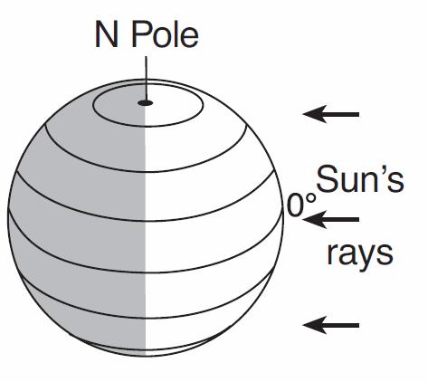 Base your answer to the following question on the diagram below, which represents Earth revolving around the Sun.