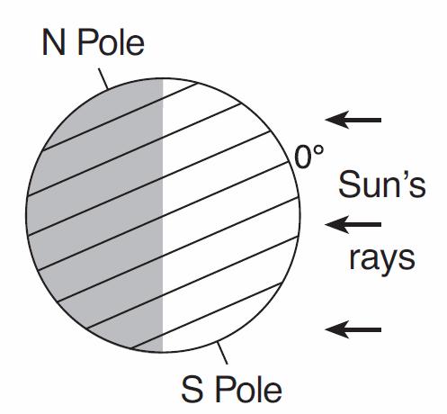 Seasonal changes on Earth are primarily caused by the A) parallelism of the Sun's axis as the Sun revolves around Earth B)