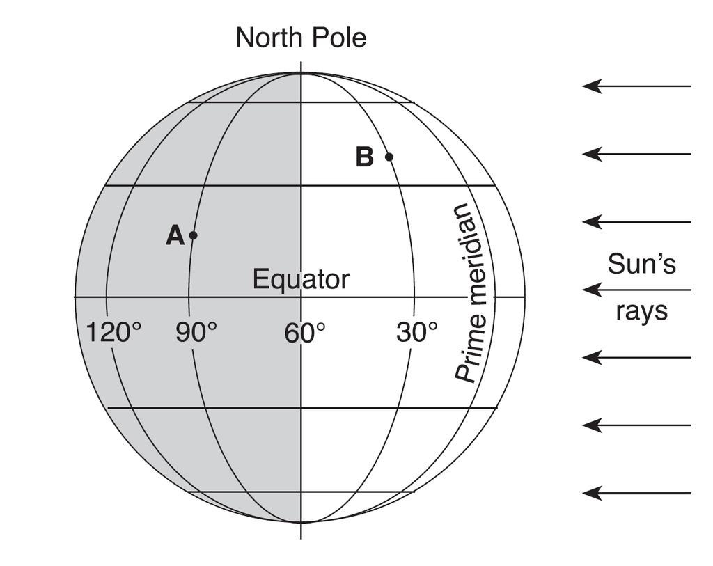 62. The diagram below shows the latitude and longitude lines on Earth. Points A and B are locations on Earth's surface. 64. The diagram below represents our solar system. If it is 4 a.m. at location A, what time is it at location B?